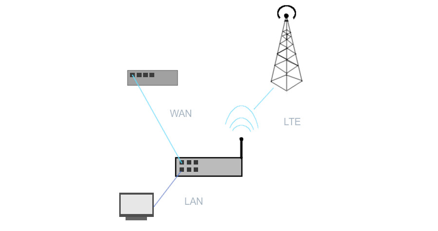 LTE1